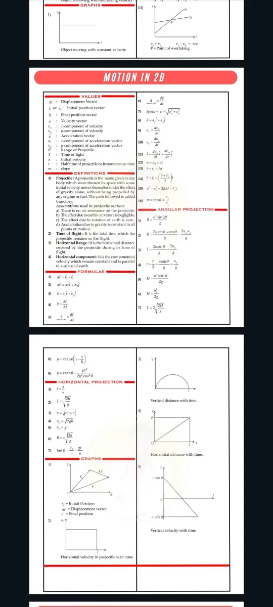 Formula sheet