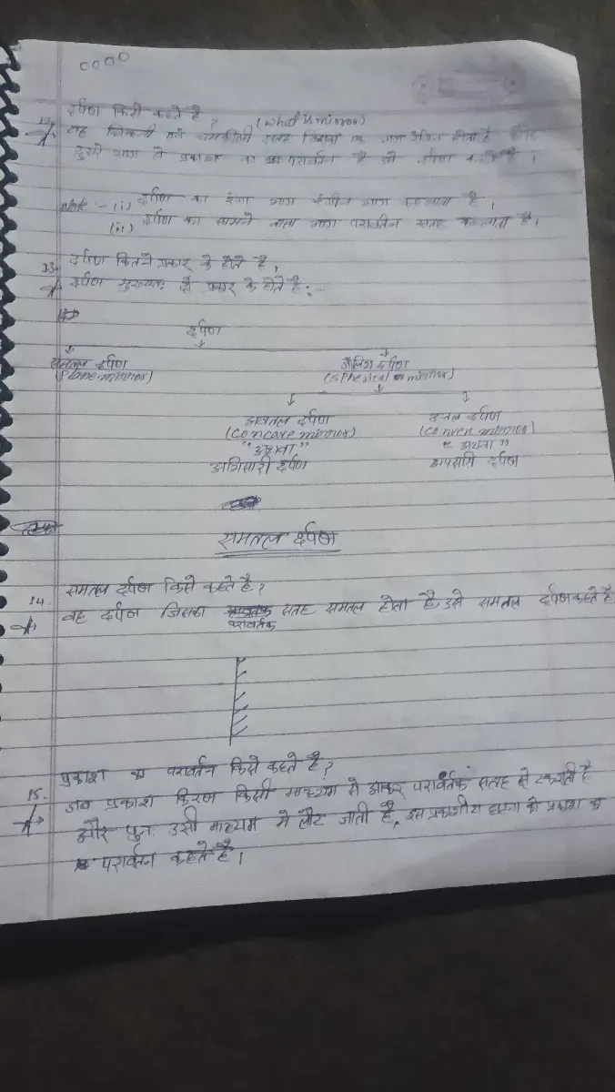 Class 10 (science) jac note book ðŸ“š